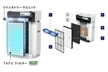 加湿空気清浄機
